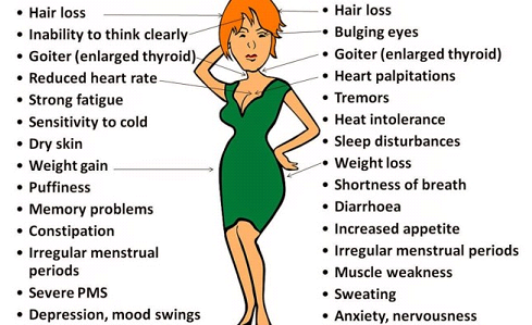 Thyroidism